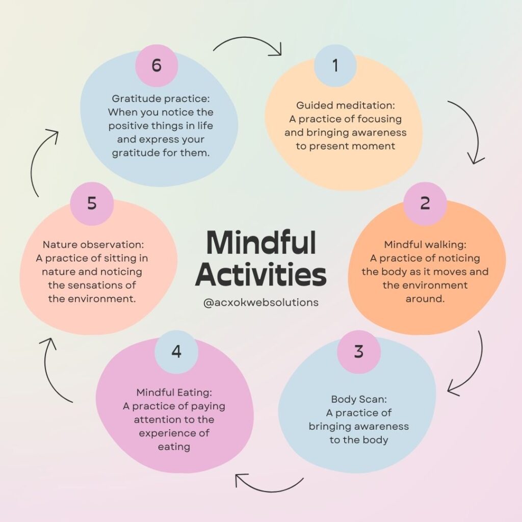 ACXOK WEB SOLUTIONS - MINDFUL ACTIVITIES AMONG - THE TOP 10 WEBSITE DEVELOPEMENT FIRMS